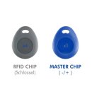 BALTER EVO-AP Grau RFID 2-Draht BUS Türstation für 1 Teilnehmer 120° Weitwinkelkamera