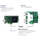 Digital Devices RESI DVB-C FSM 8 QAM Modulator Card - PCI...