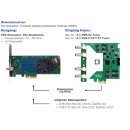 Digital Devices RESI SDR Modulator - PAL Modulator