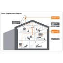 Selfsat IP21 Flachantenne Satelliten Spiegel Streaming Antenne 8xSat-IP 2xLegacy Ausgänge